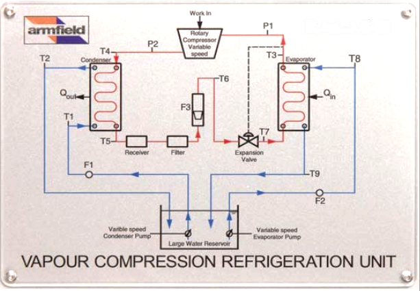 RAC-202 | Refrigeration Cycle Demonstration Unit