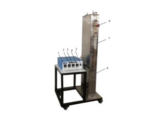 TH-100.4 Exhaust Gas Calorimeter with Engine Power Output